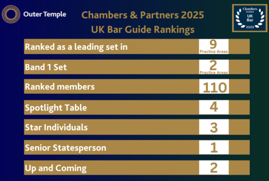 Chambers & Partners award Band 1 Set status to Outer Temple Chambers
