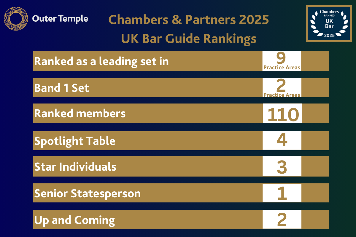 Chambers & Partners award Band 1 Set status to Outer Temple Chambers
